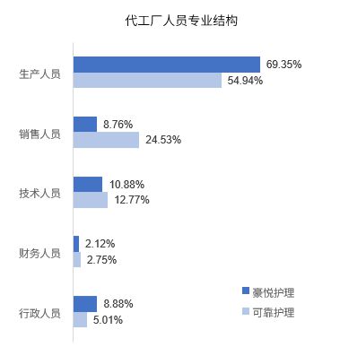 萬億母嬰市場呼喚專業健康咨詢，金柚網解碼行業用工新需求與突圍之道